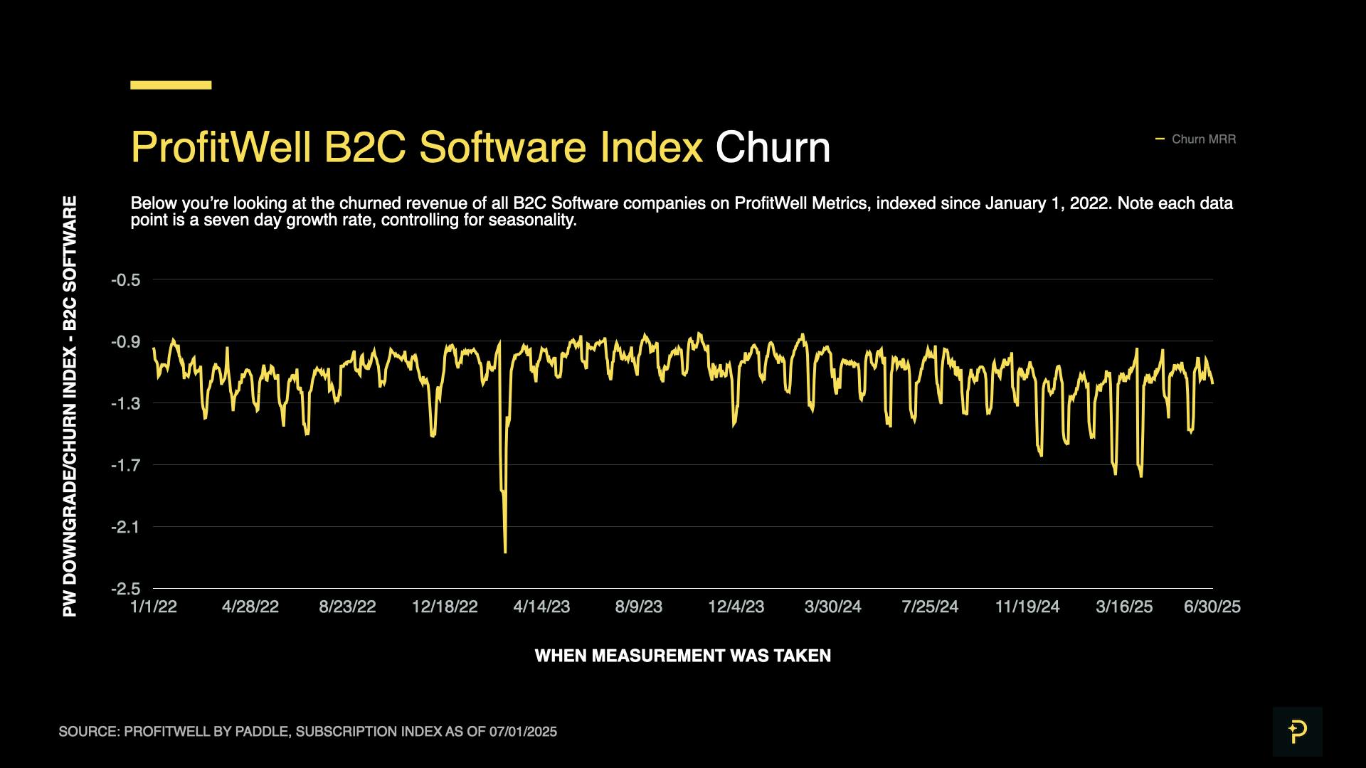 SaaS Index - Q2 25 - B2C Churn