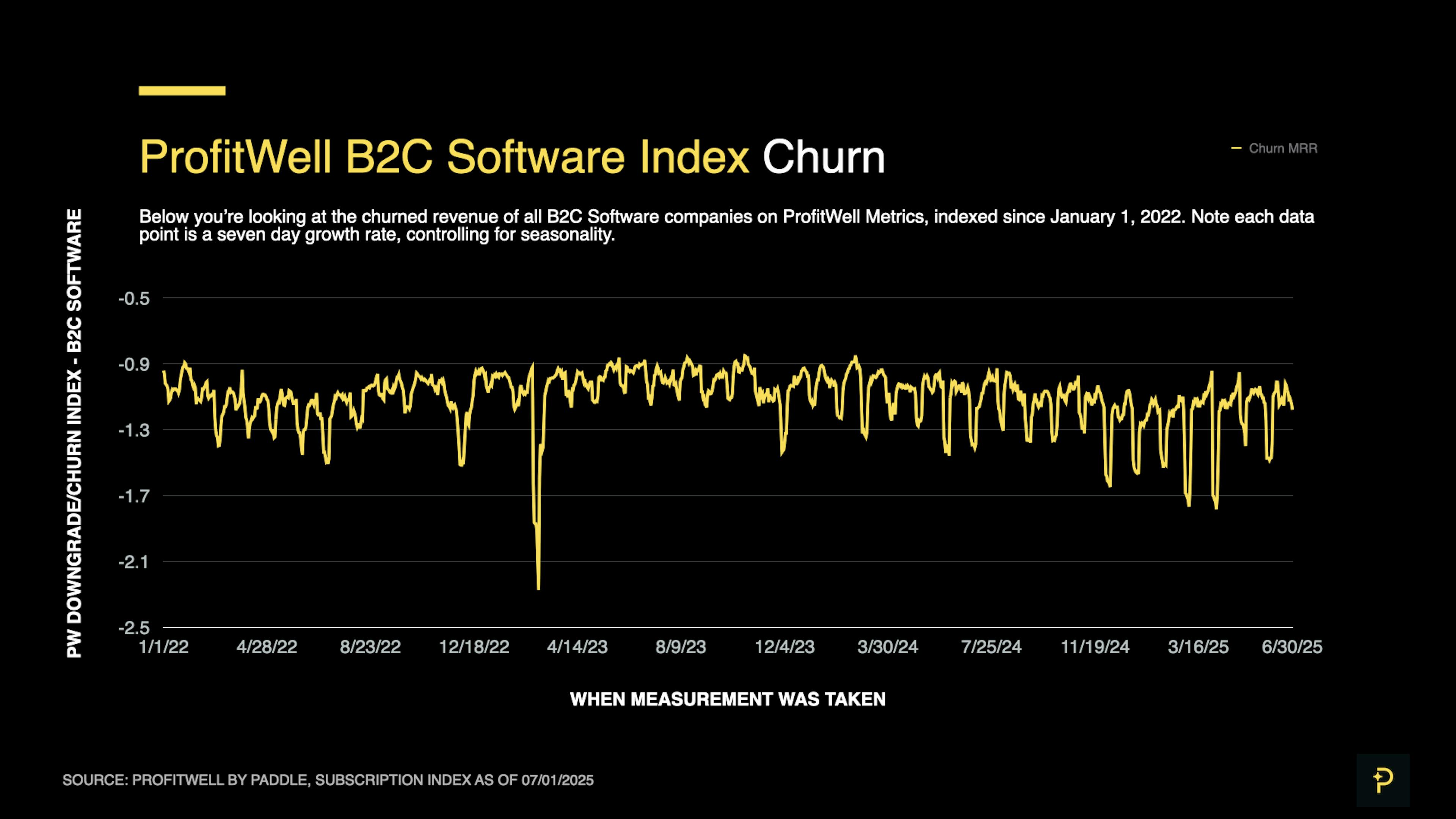 SaaS Index - Q2 25 - B2C Churn