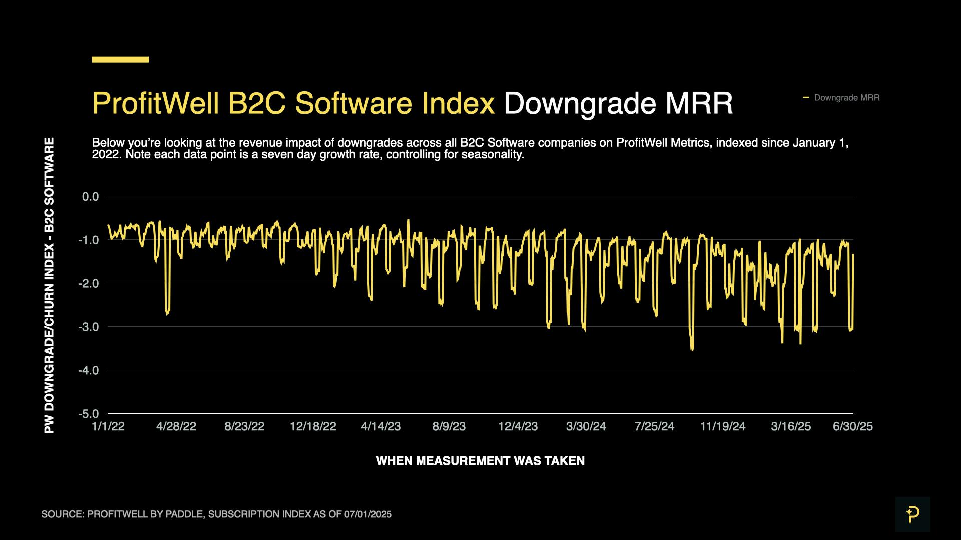 SaaS Index - Q2 25 - B2C Downgrades