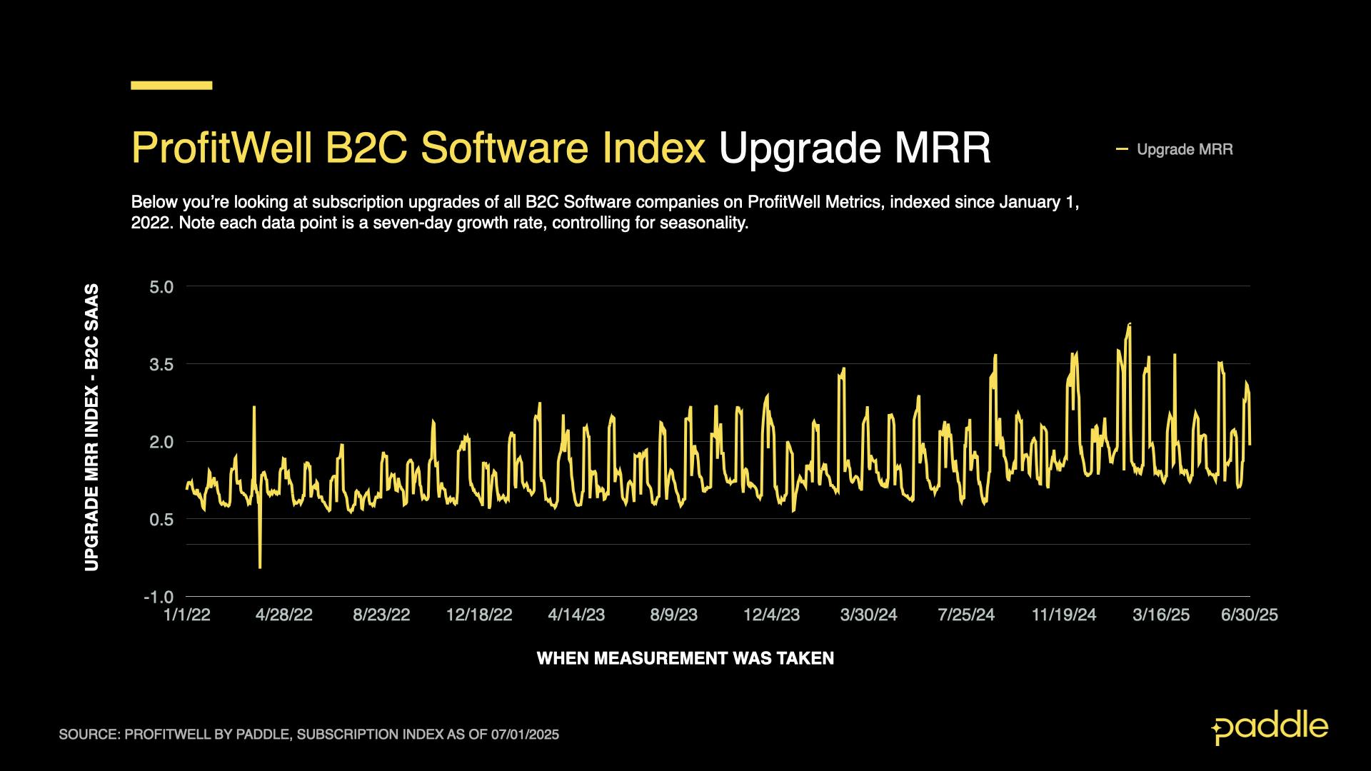 SaaS Index - Q2 25 - B2C Upgrades