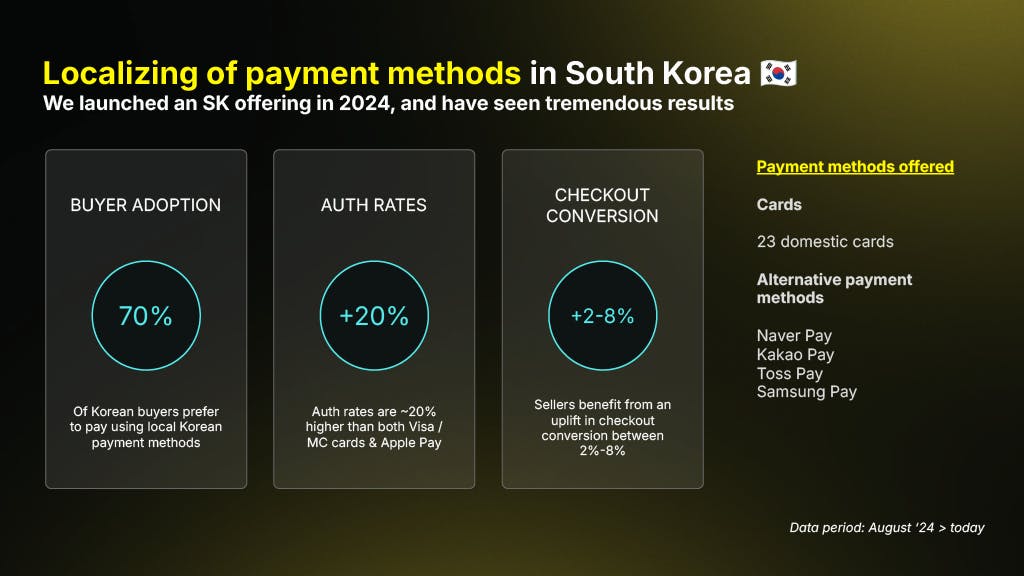 Slide shows results from Paddle offering localized Korean payment methods. Results include 70% buyer adoptions in Korea and 2-8% uplift in conversion.