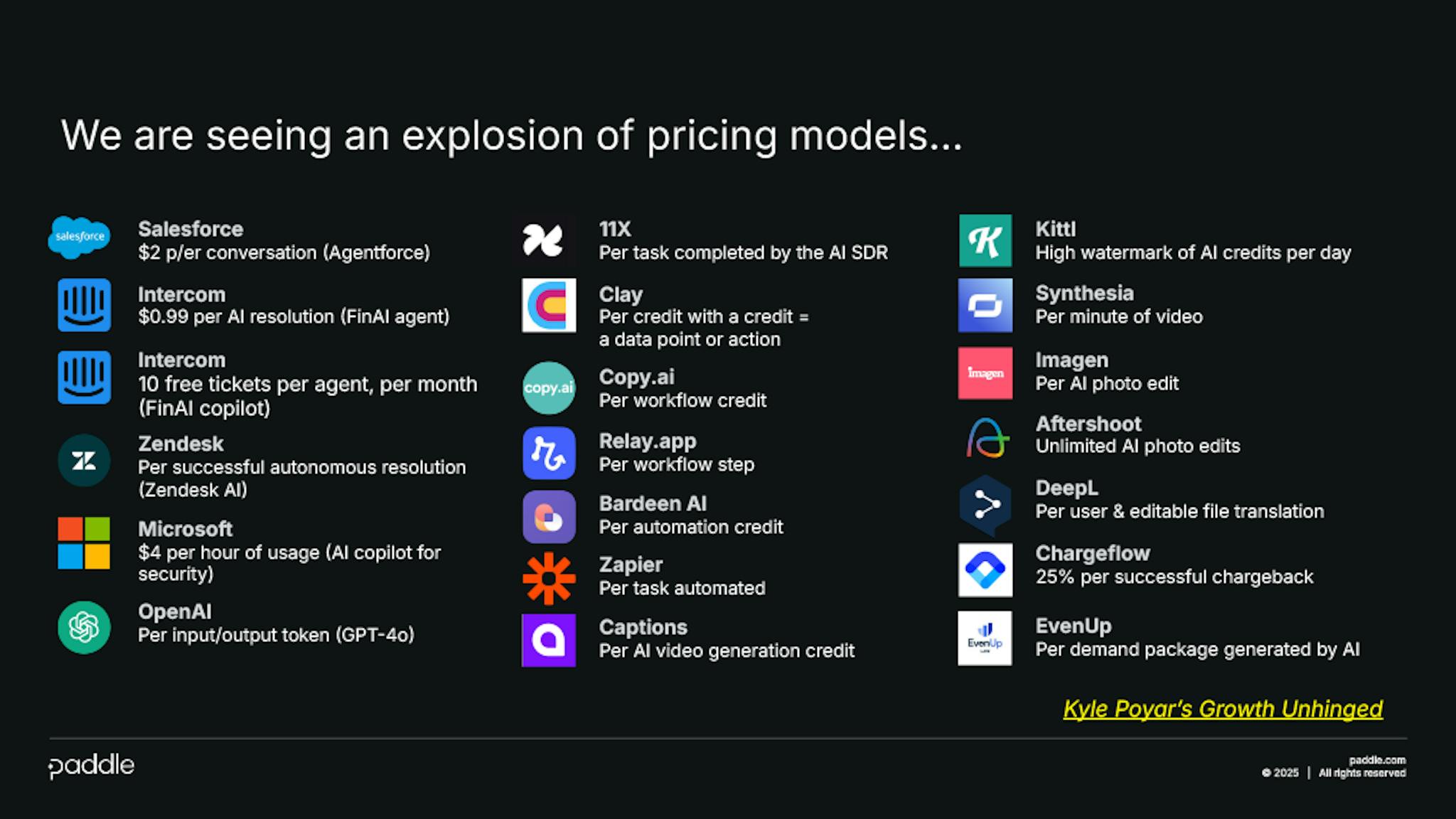Examples of different payment models from different SaaS companies