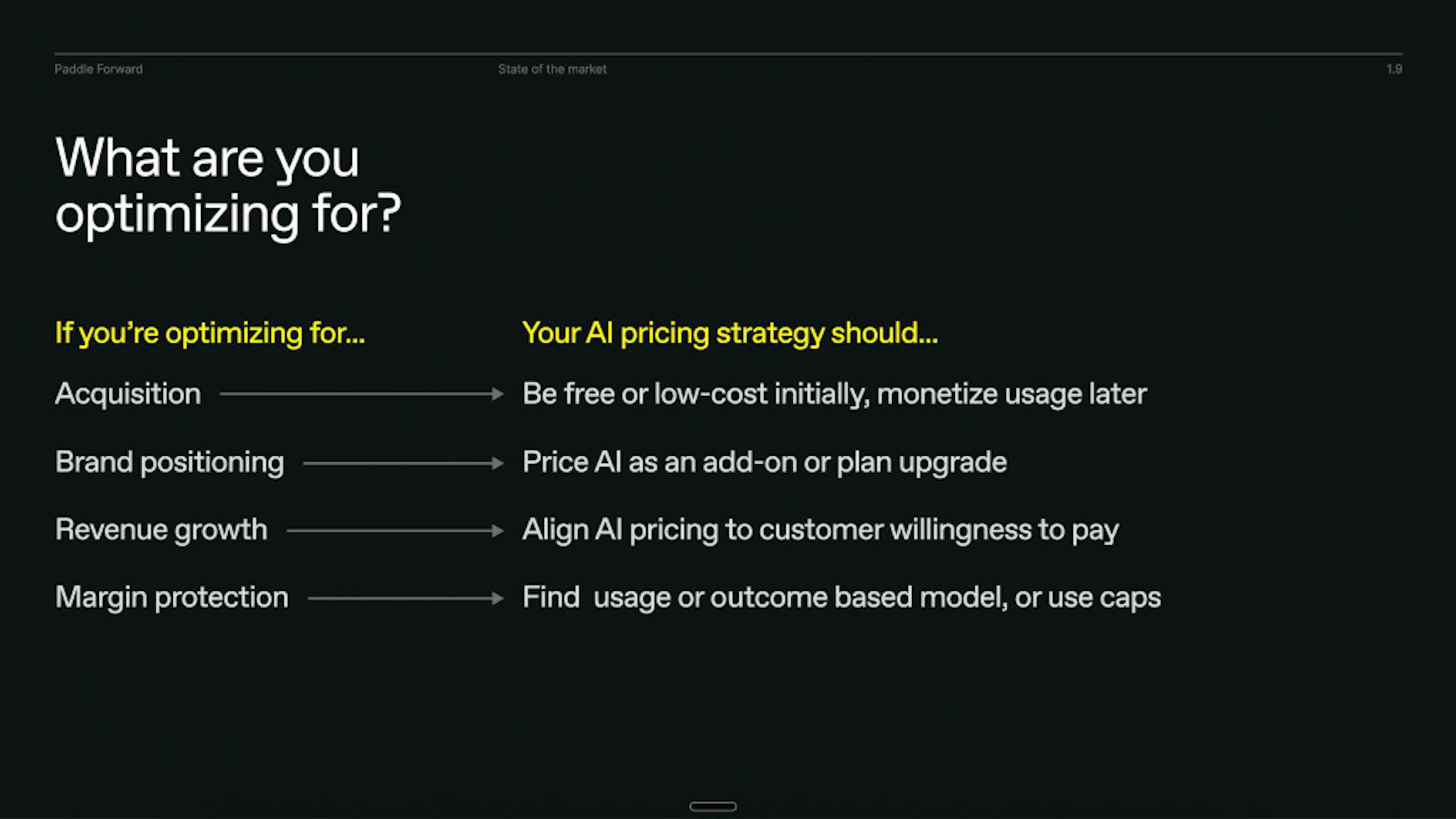 Slide that shows which AI pricing strategy you should choose based on what you're optimizing for