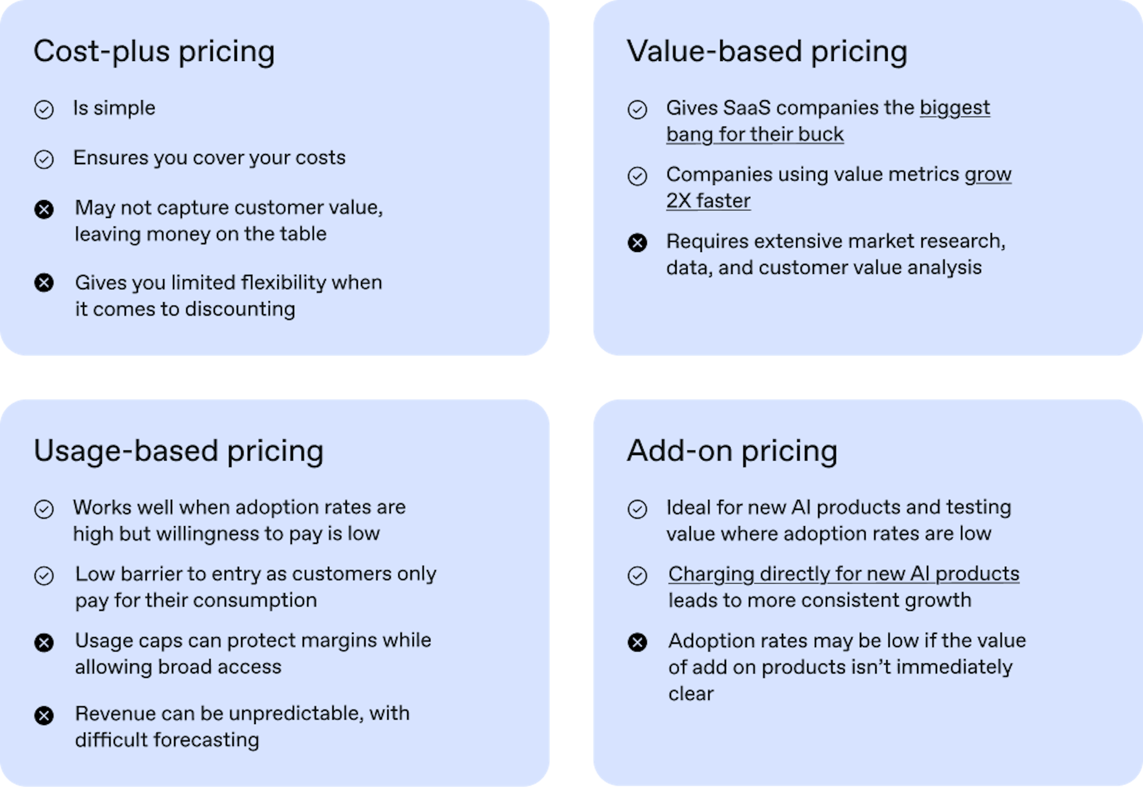Image outlines the pros and cons of 4 pricing models: Cost-plus pricing, Value-based pricing, Usage-based pricing, and Add-on pricing