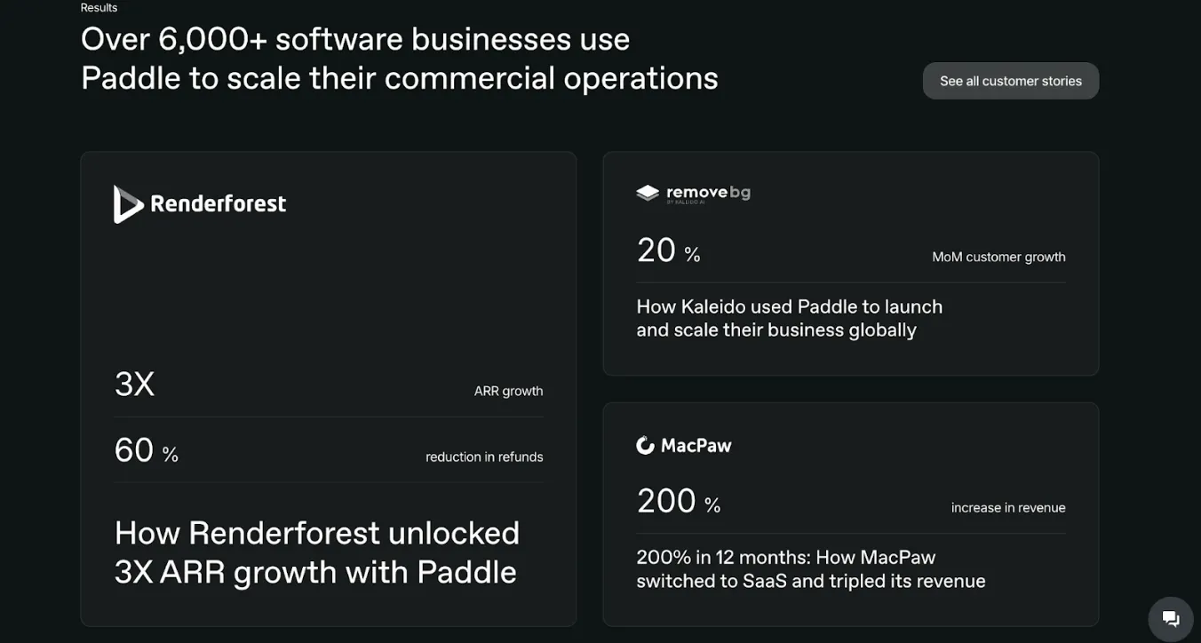 SaaS conversion rate optimisation