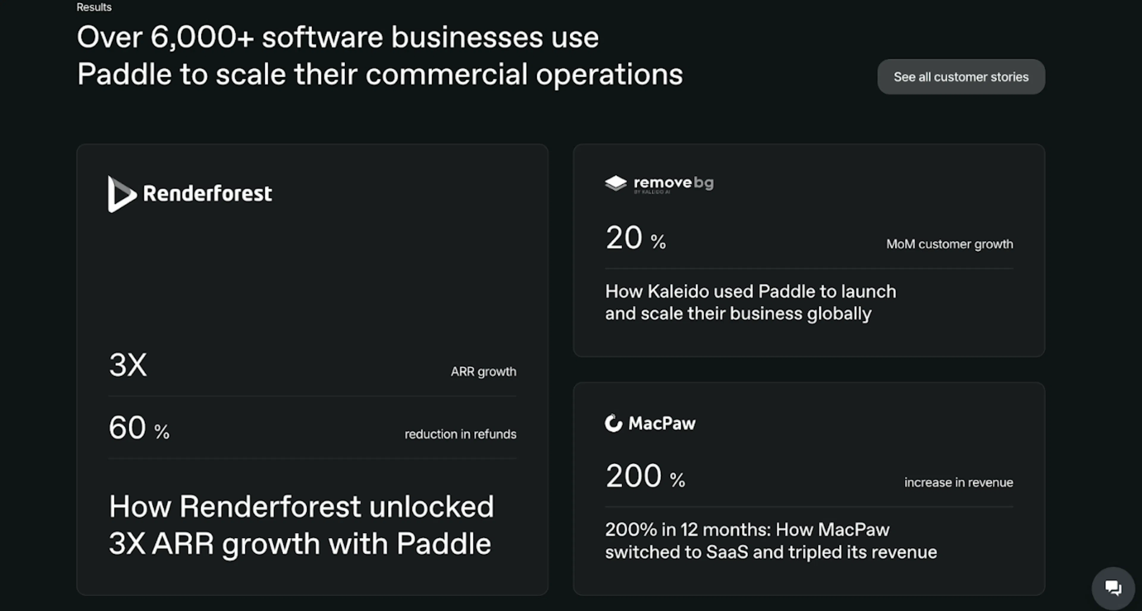 SaaS conversion rate optimisation