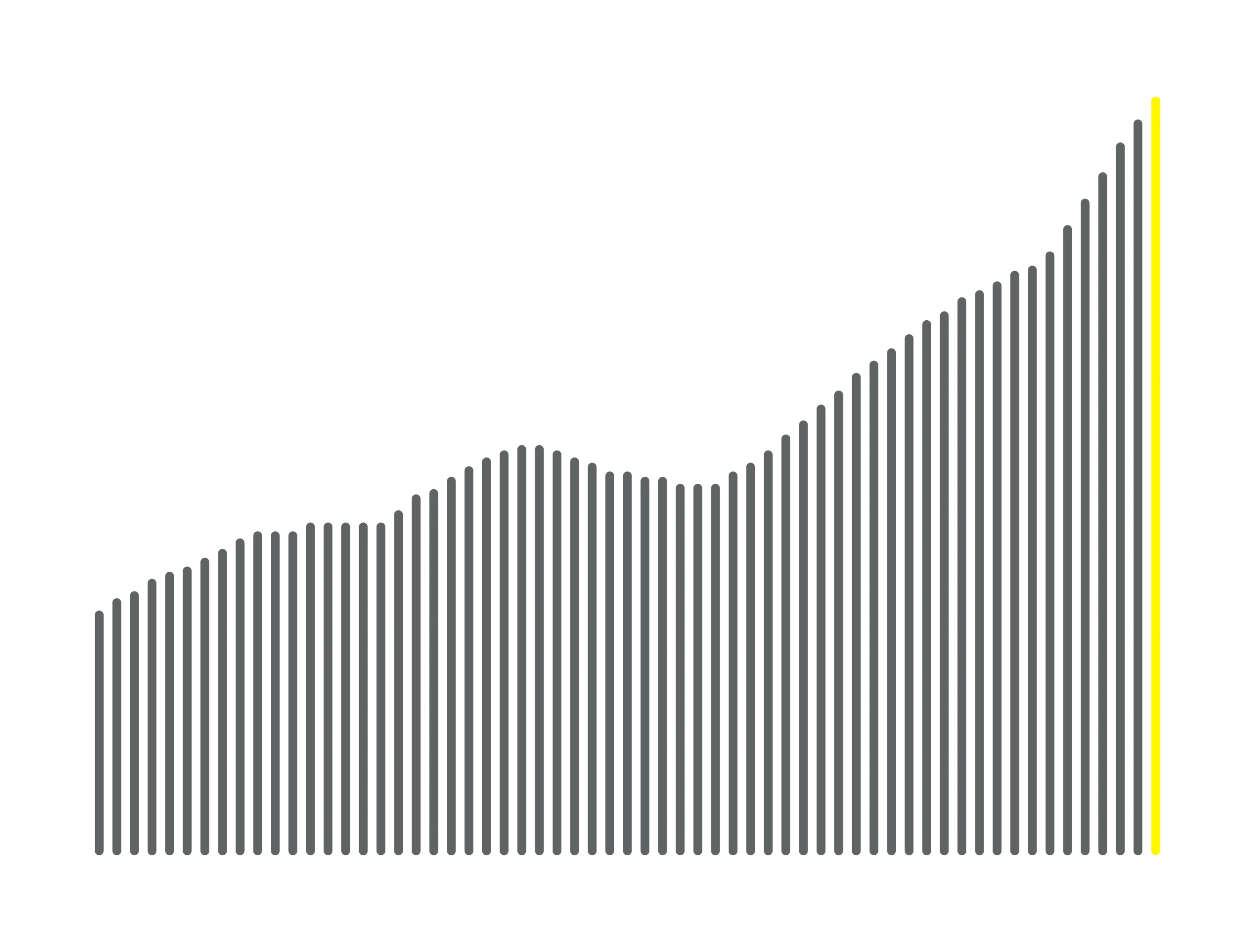 Graph showing growth