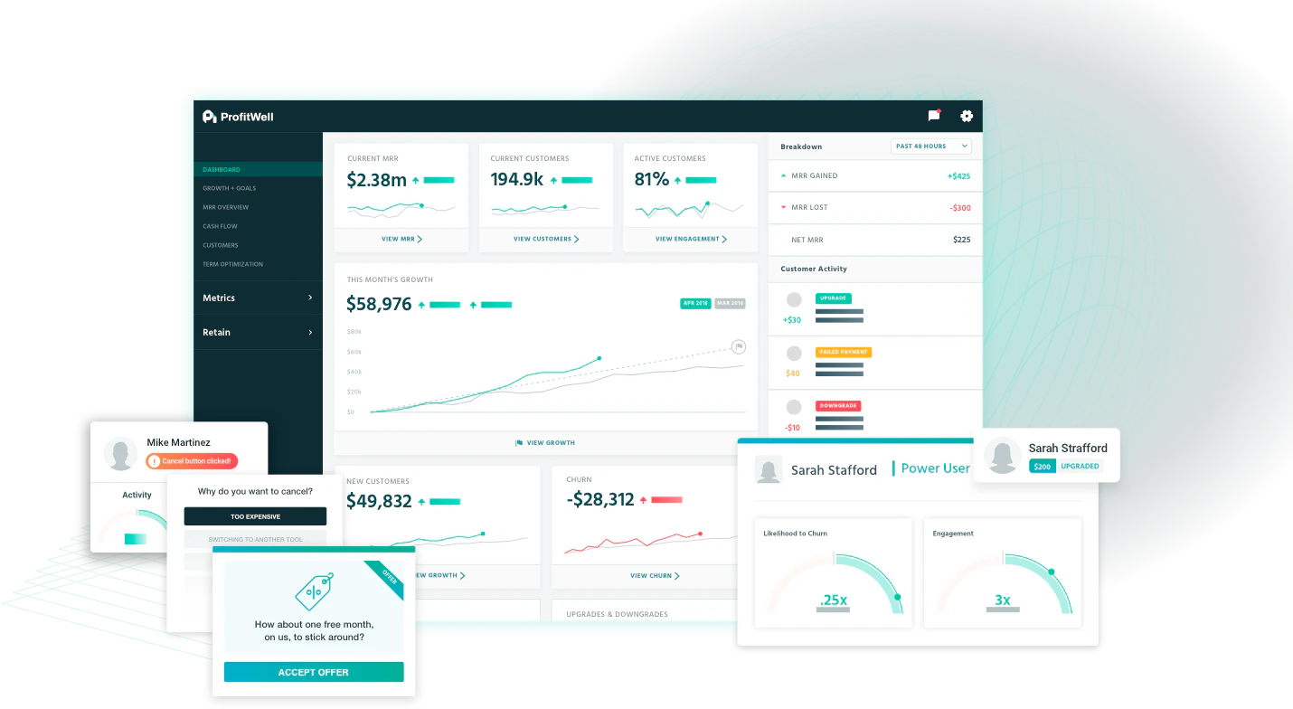 4 best SaaS analytics tools to help you build a better business