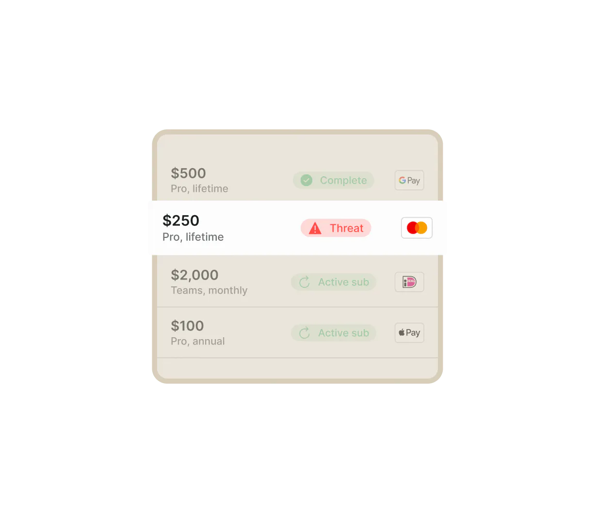 Billing fraud detection UI