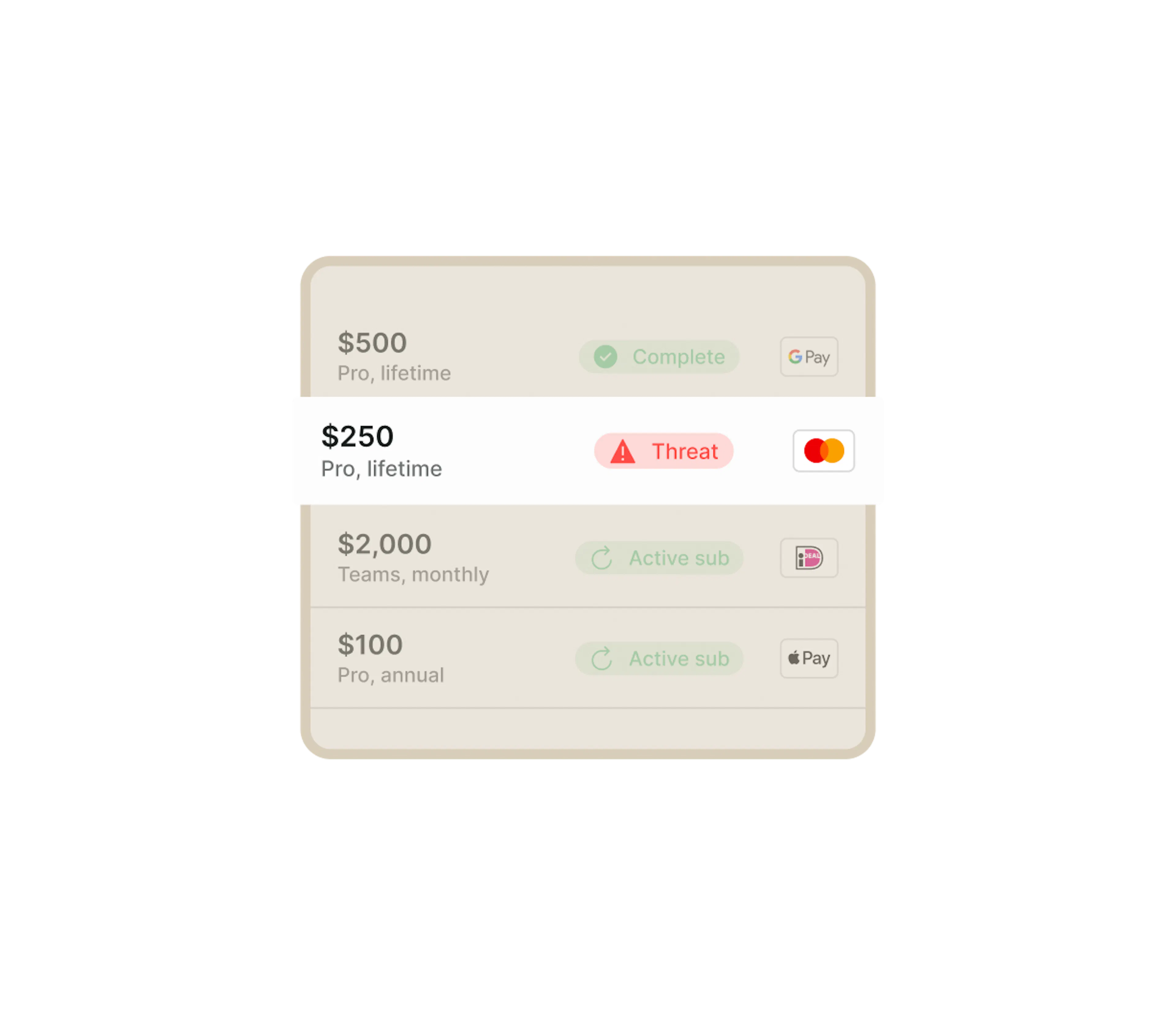 Billing fraud detection UI