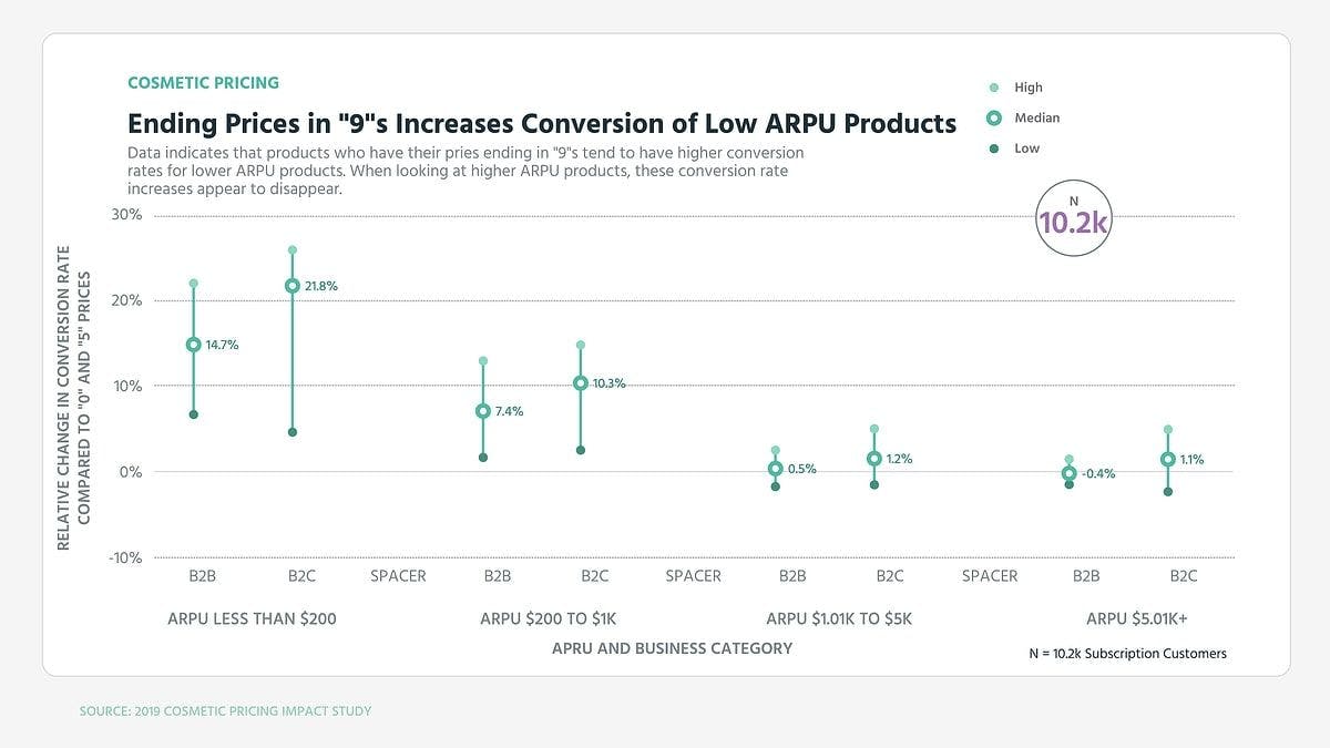 business plan pricing