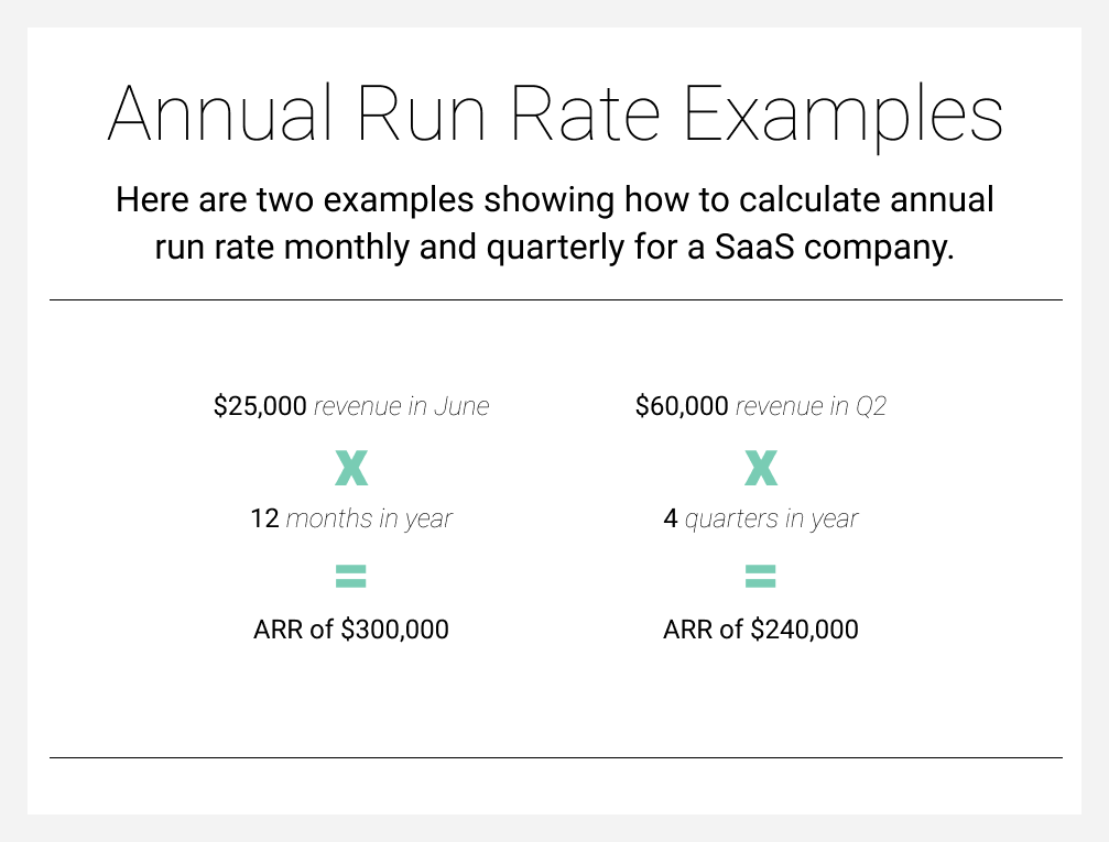 Run Rate Definition Pros amp Cons  GrowthMentor Glossary