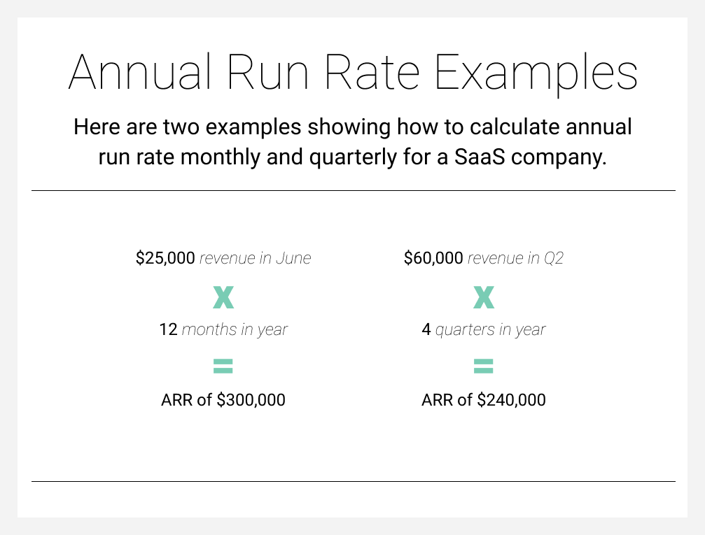 calculating run rate for your business
