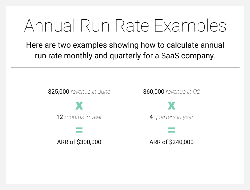 Guide to revenue run rate: Definition, calculation, benefits & drawbacks