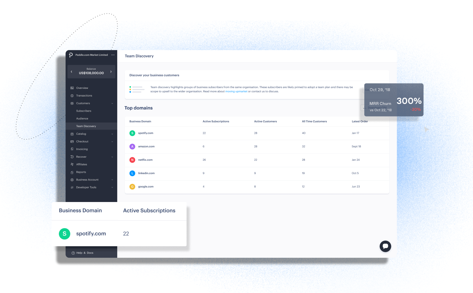Identify customers ready for expansion