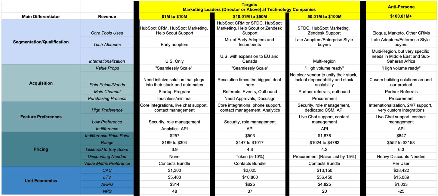 MKT-101 Online Test