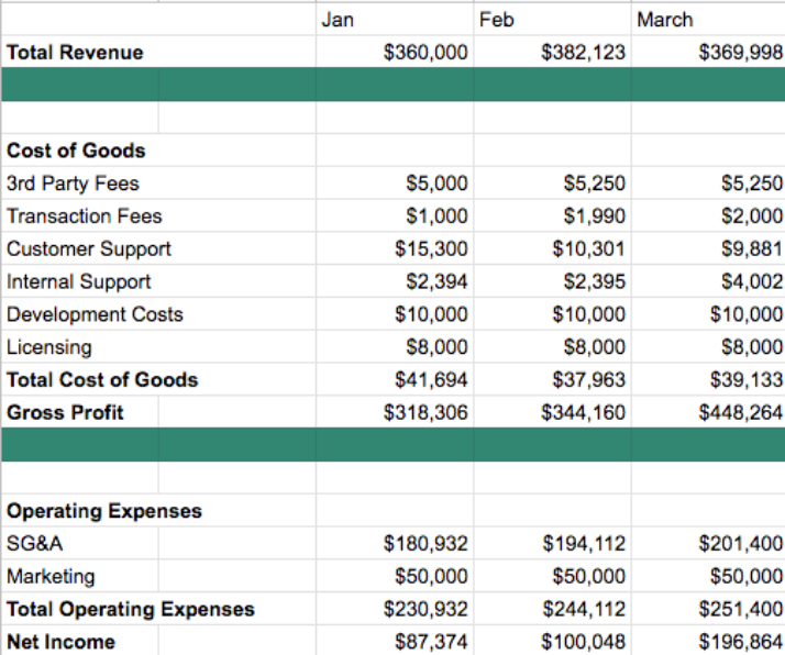 main-components-of-income-statement-financial-alayneabrahams