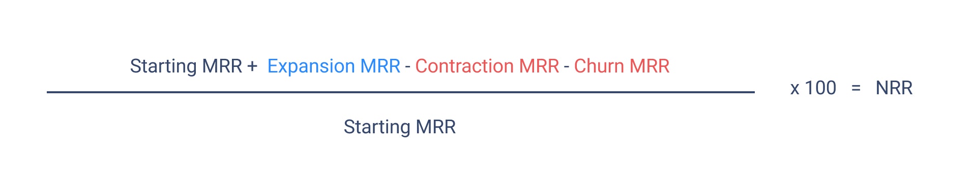 NRR = Starting MRR + Expansion MRR - Contraction MRR - Churn MRR summed and divided by the starting MRR and multiplied by 100