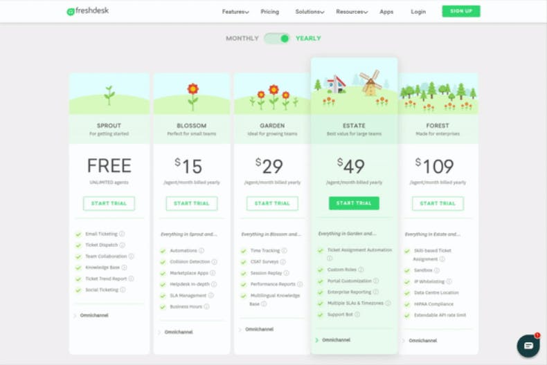 Screenshot of freshdesk pricing page with five tiers and wholesome names and illustrations to accompany each tier