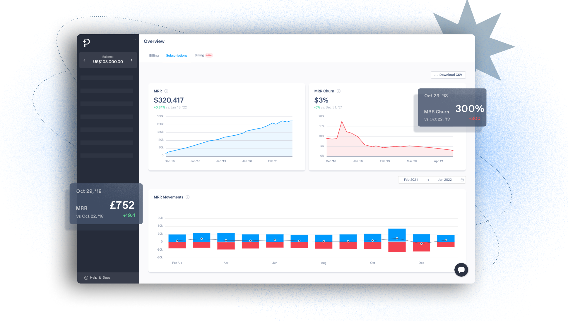 paddle platform all-in-one revenue data