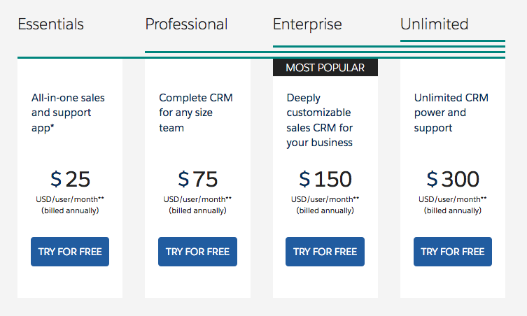 Premium Pricing Strategy: Pros & Cons [+ Examples]