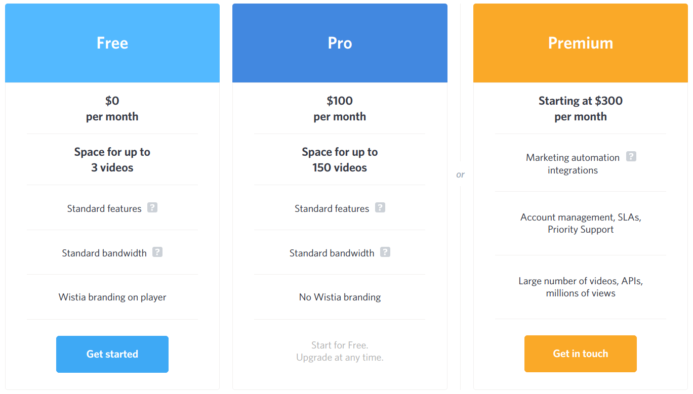 Wistia's pricing: pay per for volume of videos hosted