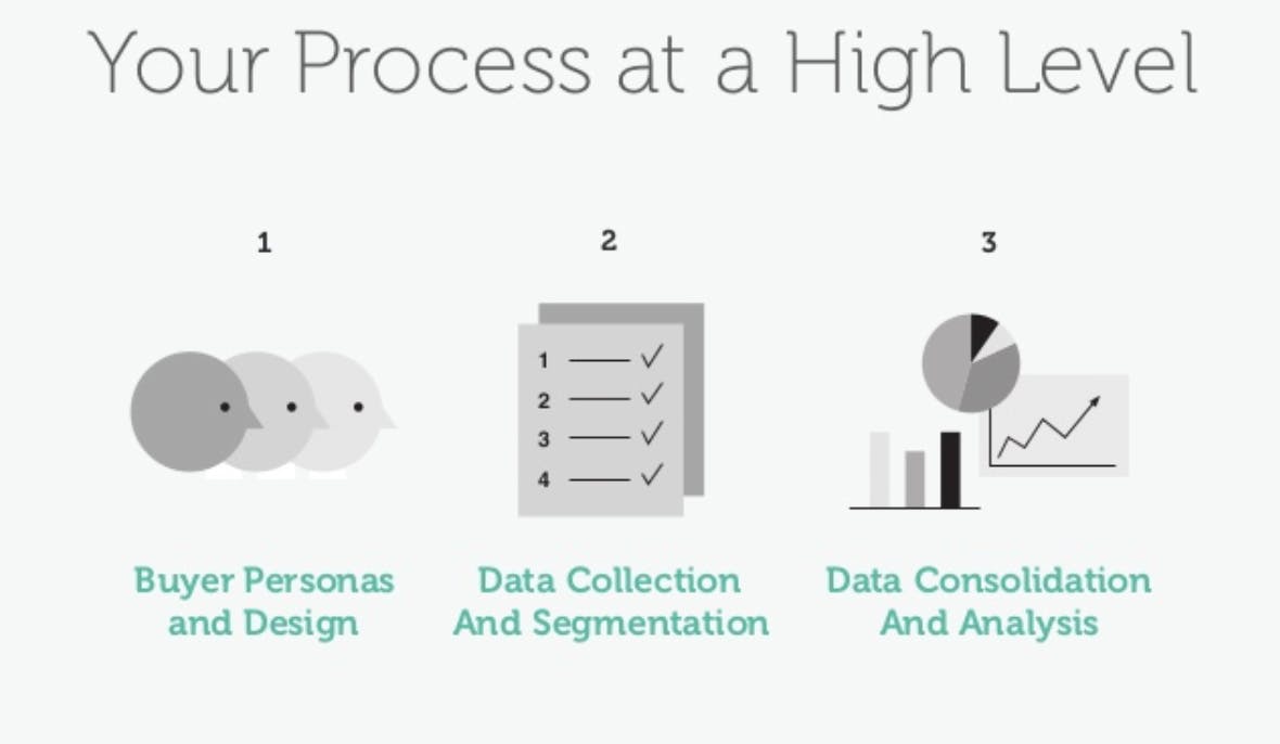 customer acquisition case study