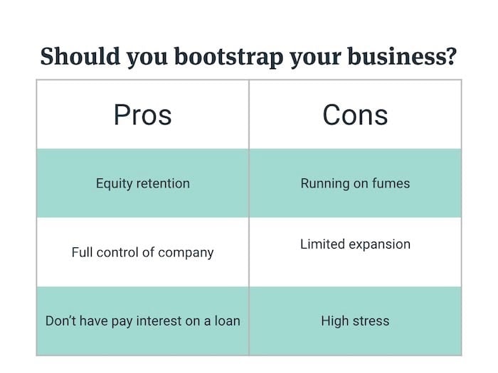 What is bootstrapping? Definition, risks and alternatives