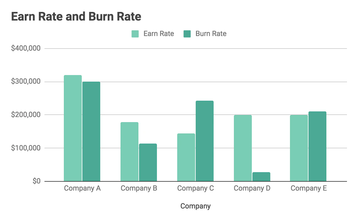 Burn Rate What Is It Why Does It Matter And How To Reduce It burn-rate-what-is-it-why-does-it-matter-and-how-to-reduce-it