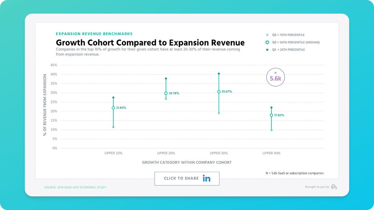 Expansion revenue an underutilized growth lever