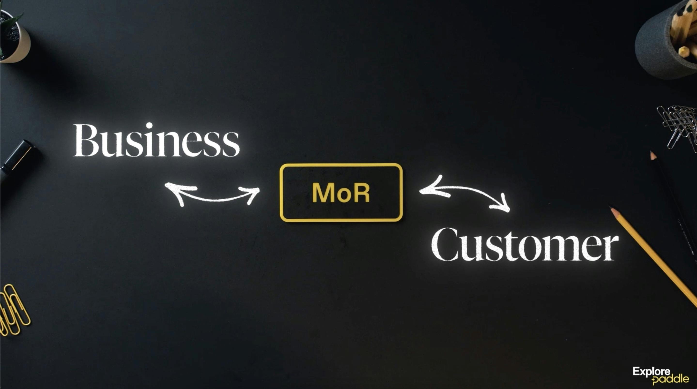 a Merchant of Record explained