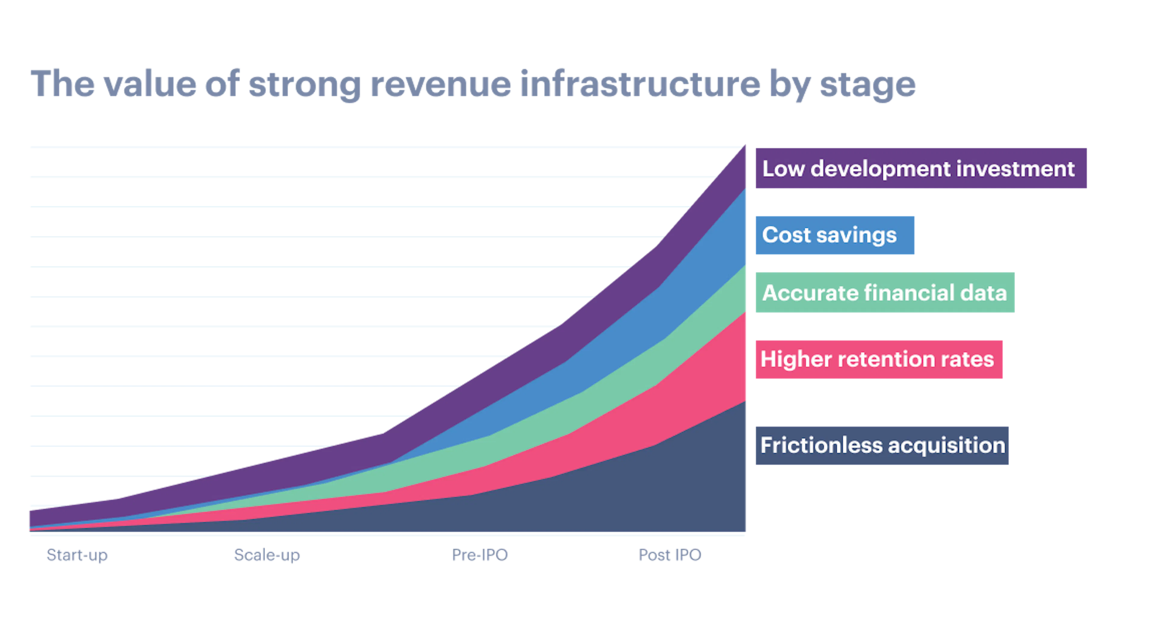 Robust revenue infrastructure increases your SaaS company's valuation ...