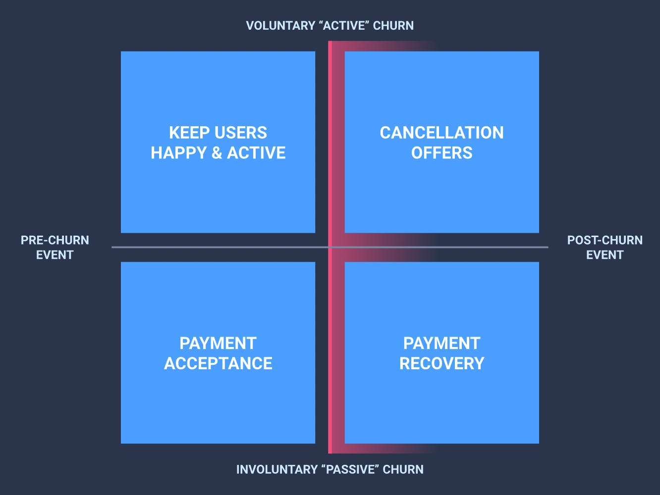 customer-churn-explained-9-ways-to-reduce-churn-in-2022-trustmary