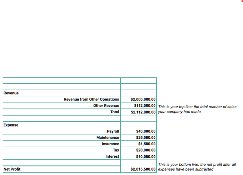 Revenue Definition, Formula, Calculation, and Examples