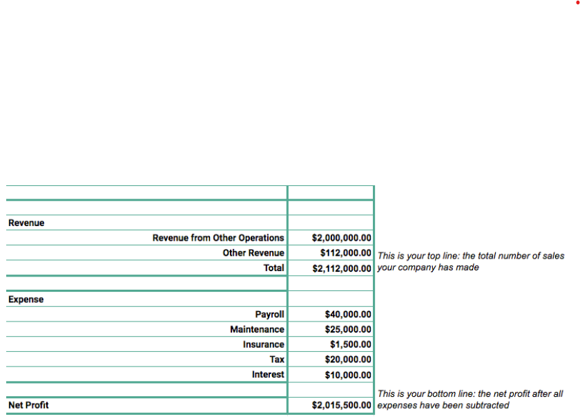 How to calculate (and improve) sales revenue: using the sales revenue ...