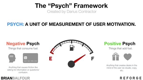 The "Psych" Framework. Created by Darius Contractor. Psych: A unit of measurement of user motivation. Negative Psych: Things that consume fuel. Positive Psych: Things that add fuel.