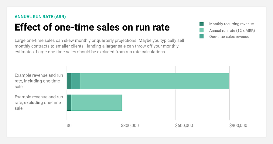 What is Revenue Run Rate What is the formula and why it is important -  wwwalexanderjarviscom