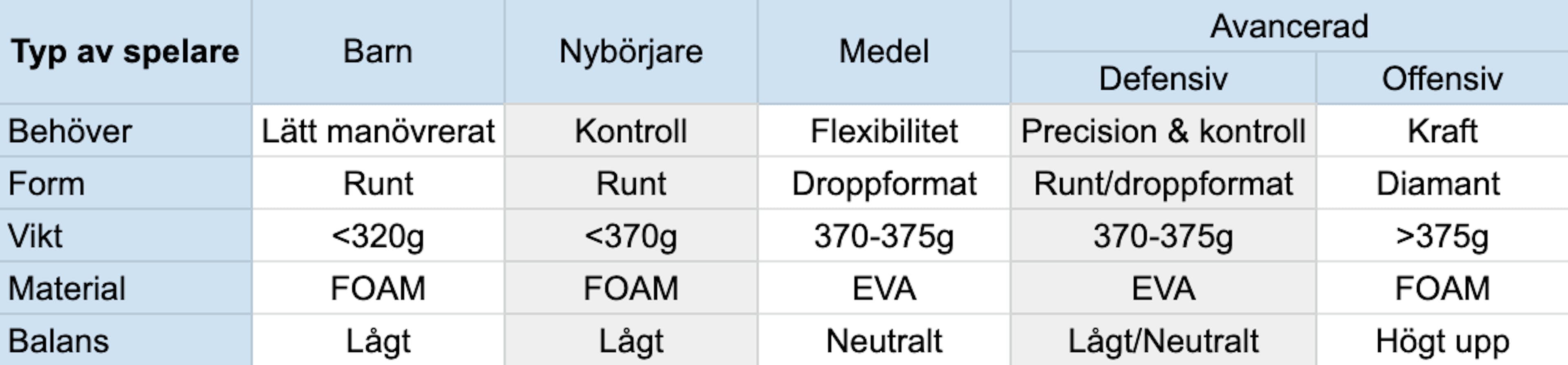 Välj padelracket