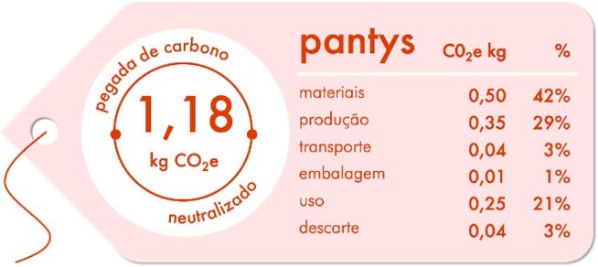 um produto orientado a dados governamentais: parte 3