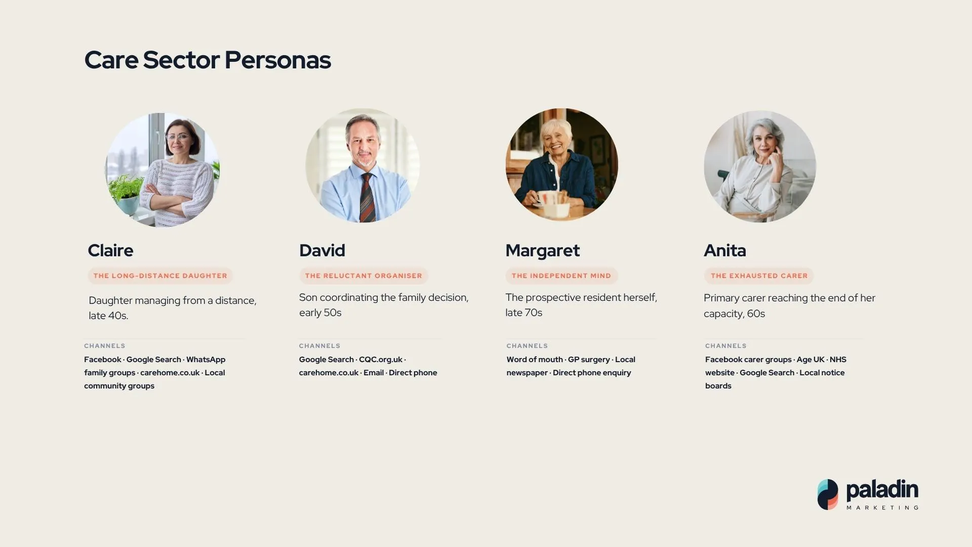 care sector marketing personas