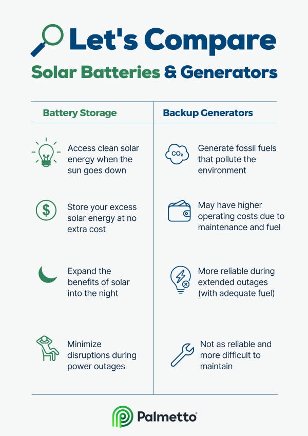 A chart comparing the benefits of solar battery storage and backup generators.