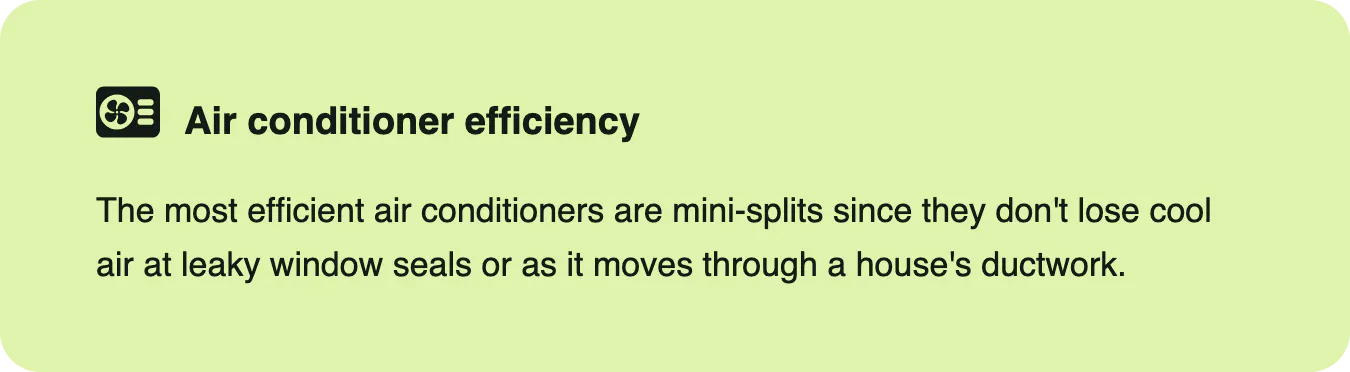 A callout box highlighting the efficiency advantage of mini-split air conditioners.