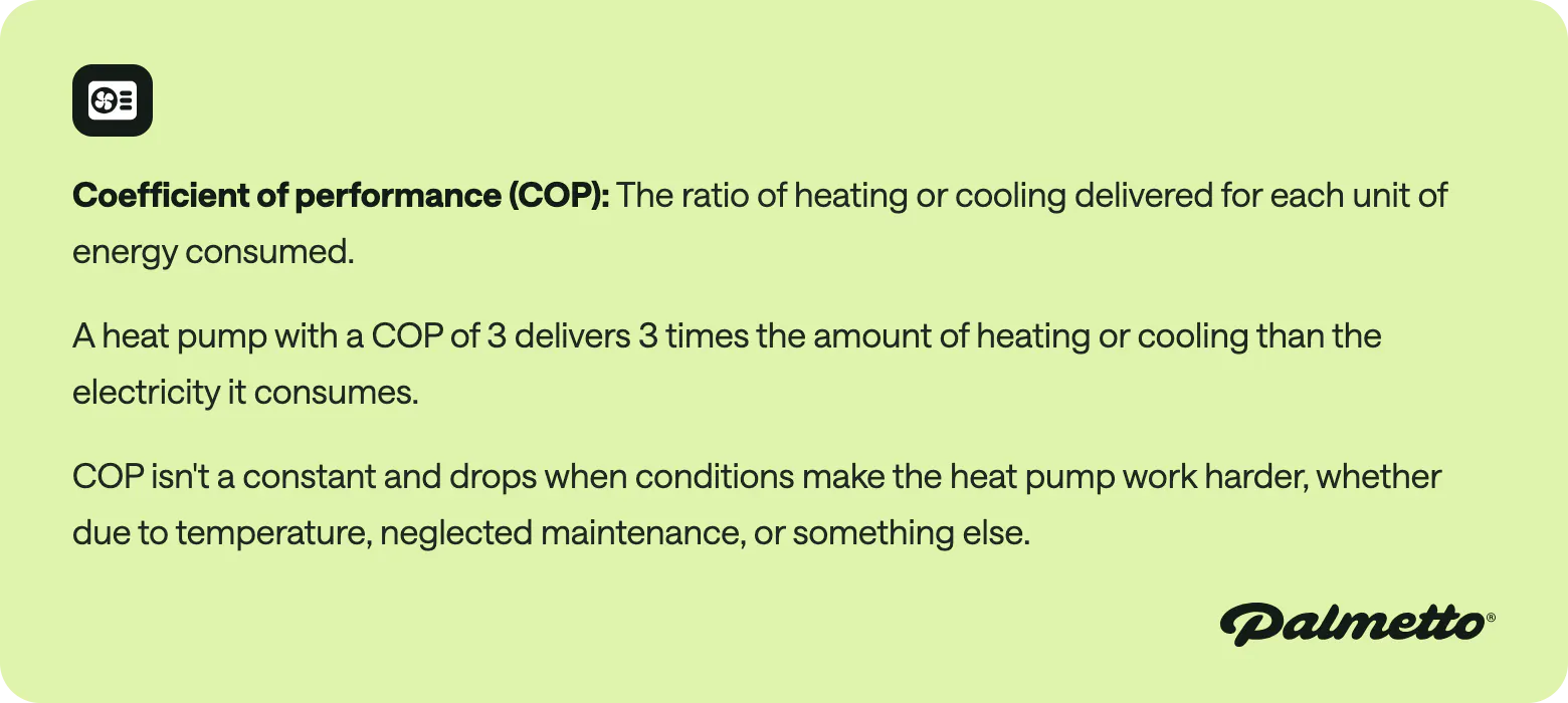 Call out box explaining coefficient of performance.