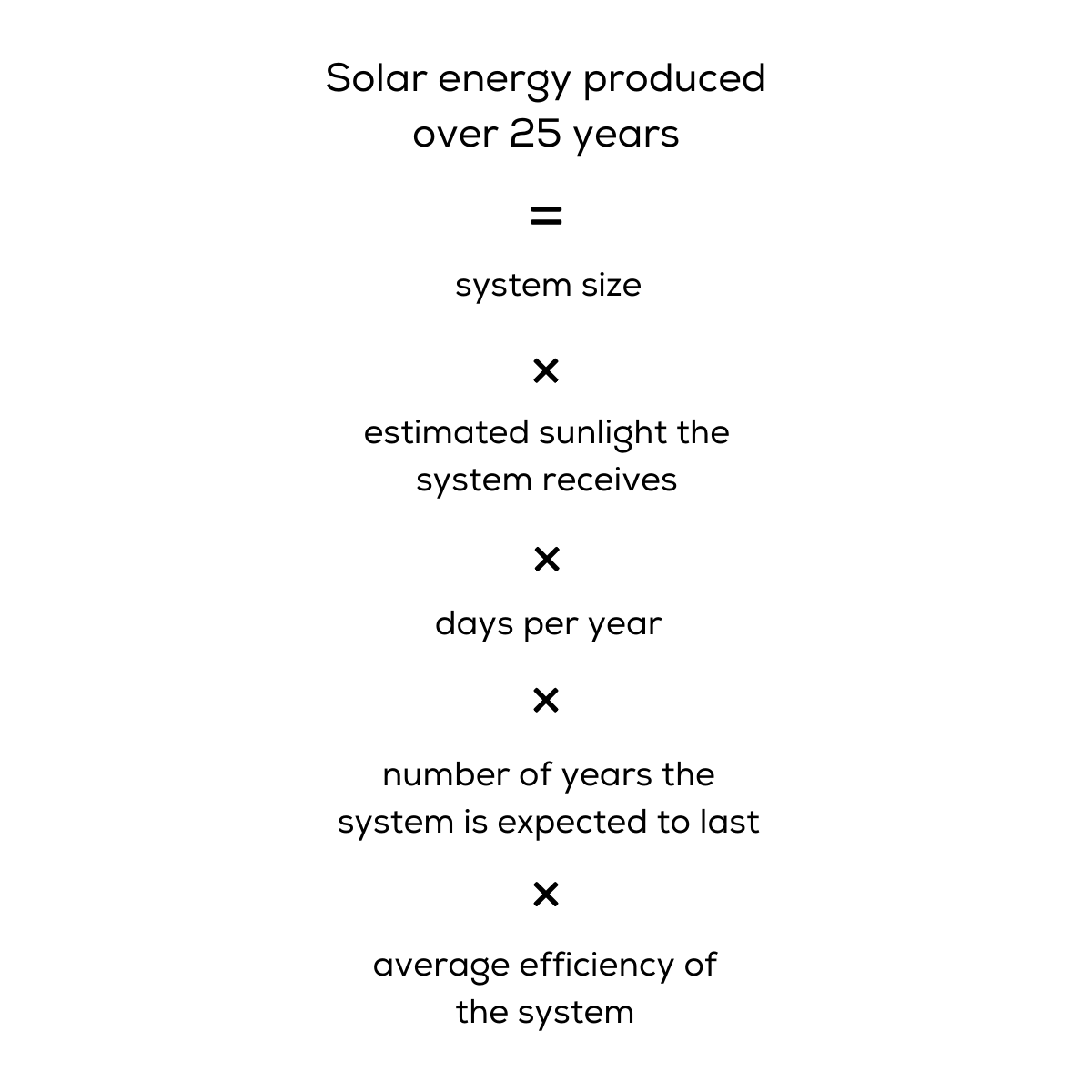 Price Per Watt (PPW) Vs Levelized Cost Of Energy (LCOE)