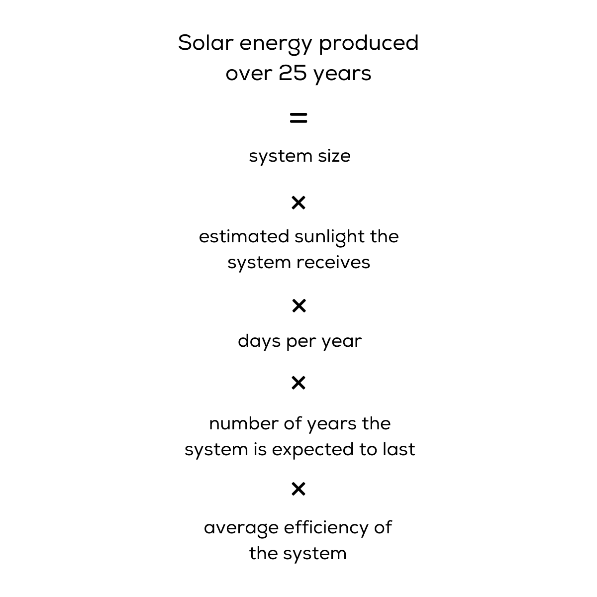 Written explanation for how to calculate the denominator in the Levelized Cost of Energy formula.