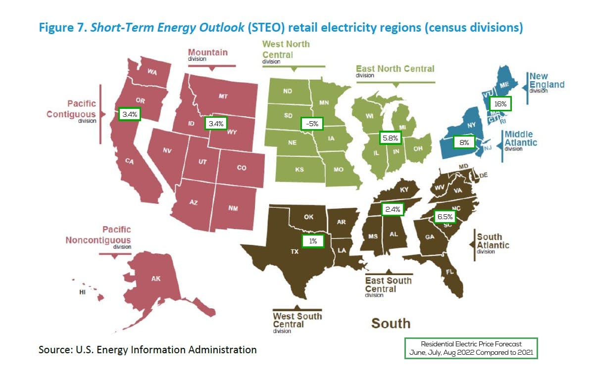 Short-Term Energy Outlook (STEO) - Residential Electric Price Forecast for June, July, and August 2022 Compared to 2021 - Source: U.S. Energy Information Administration