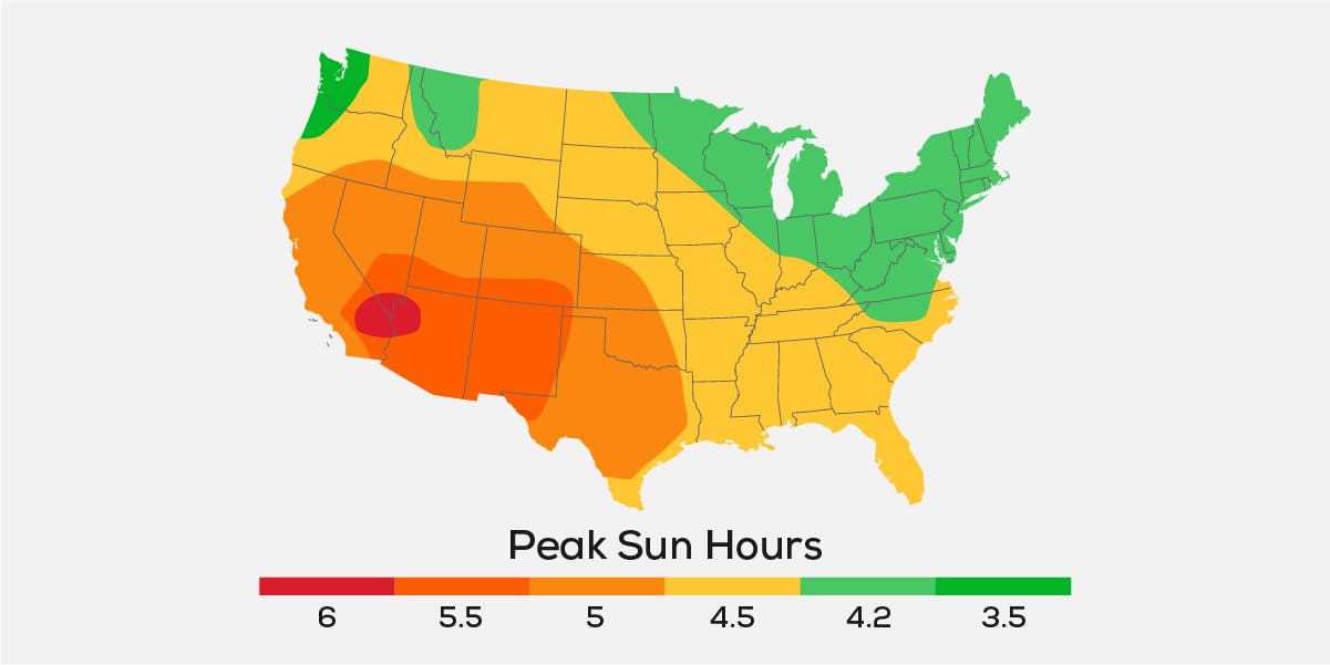 Chart showing the Peak Sun Hours for every state in the United States, identifying potential solar power generation.
