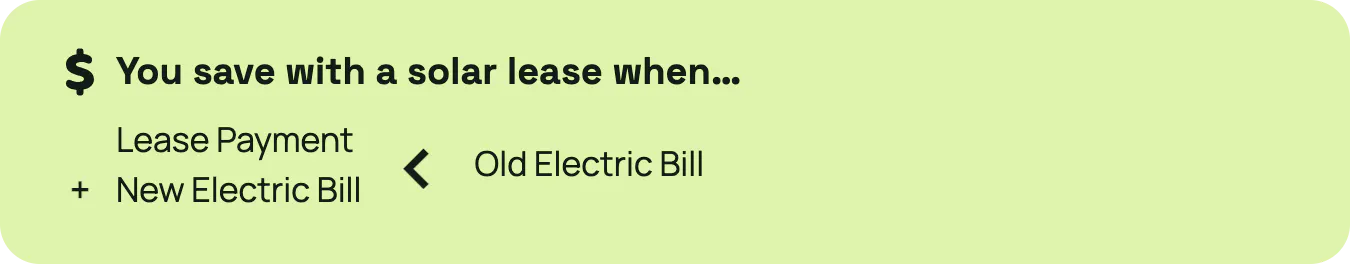 A callout box explaining when you save with a solar lease.