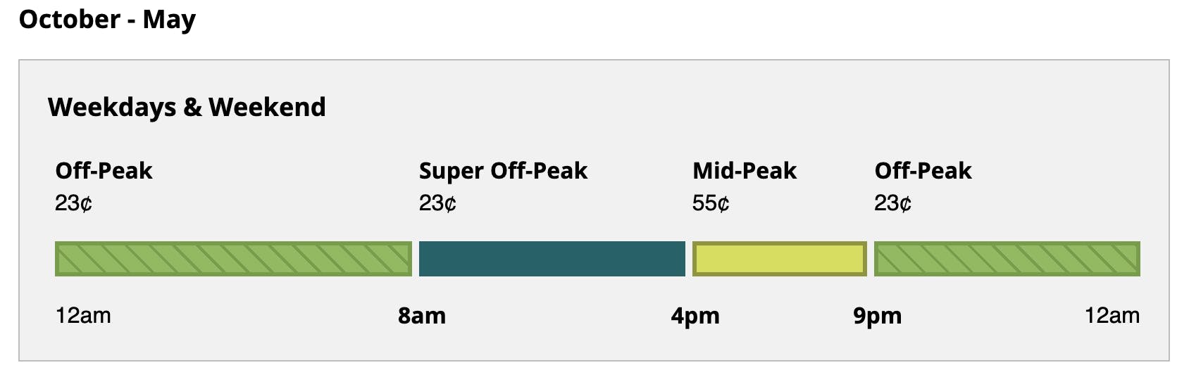 Time of use rates for solar users with Southern California Edison.