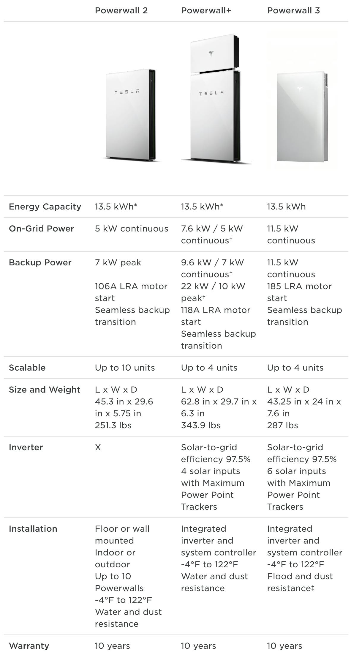 Tesla Powerwall Specifications
